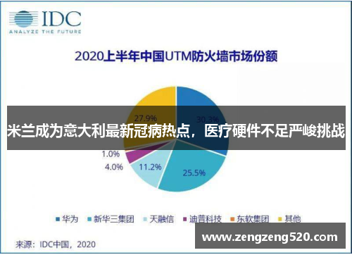 米兰成为意大利最新冠病热点，医疗硬件不足严峻挑战